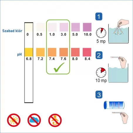 Aquacheck vízelemző- pH & Klórszint tesztcsík (VEL103)